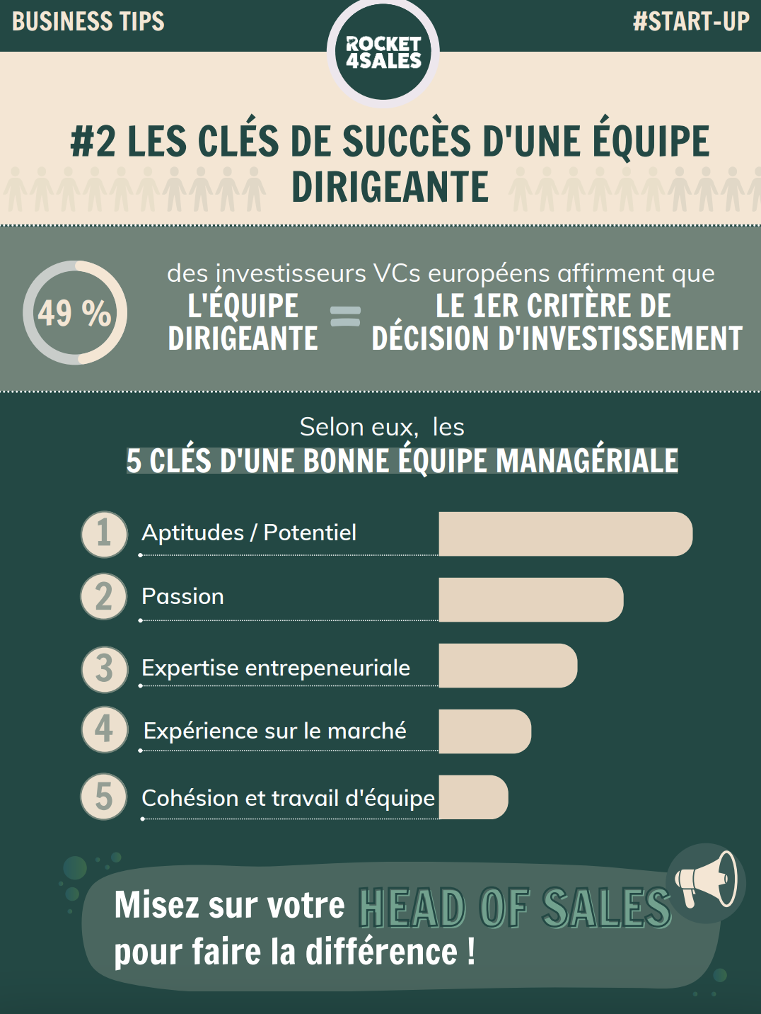 Les clés de succès d'une équipe dirigeante