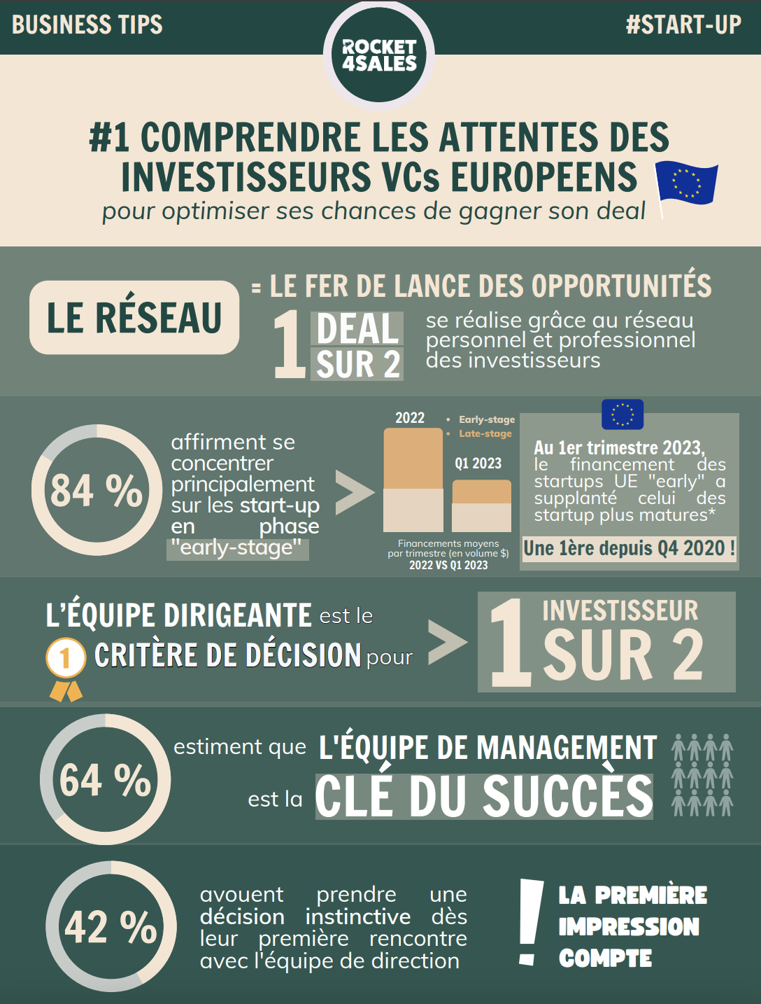 Comprendre les attentes des investisseurs VCs européens