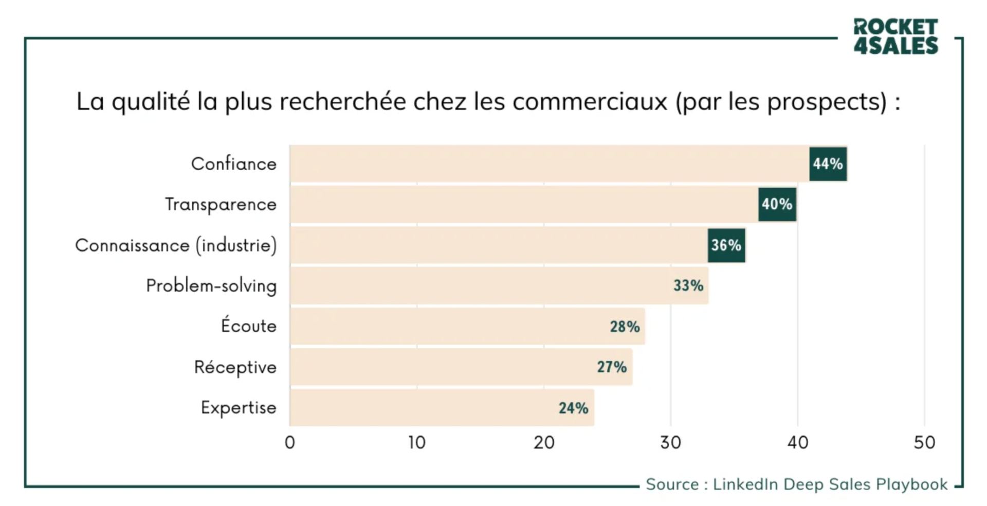 Warm calling : convertir plus de leads qualifiés
