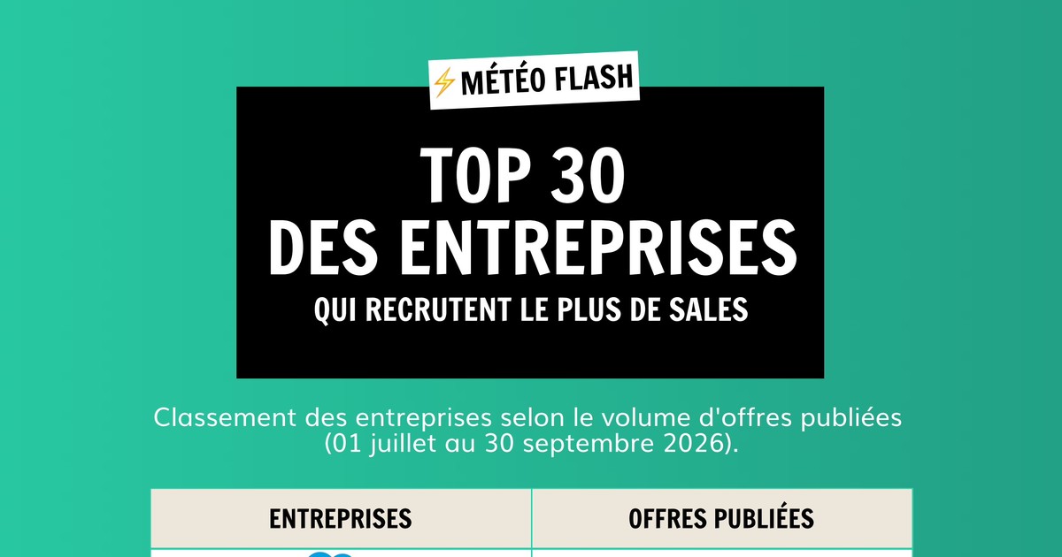Météo Flash — Top 30 des entreprises qui recrutent le plus de Sales en France, Q3 2026 — Rocket4Sales