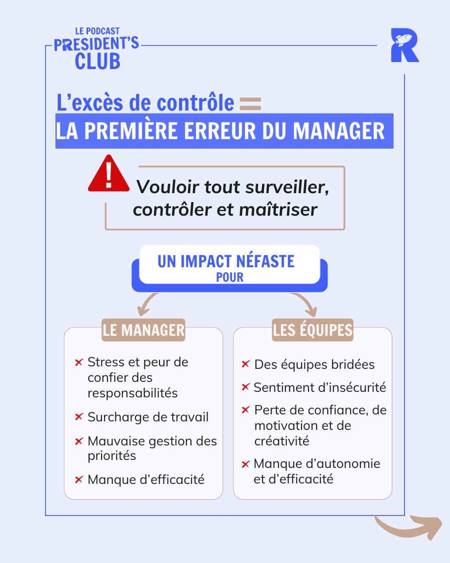 Le micro-management des équipes commerciales : la première erreur du manager