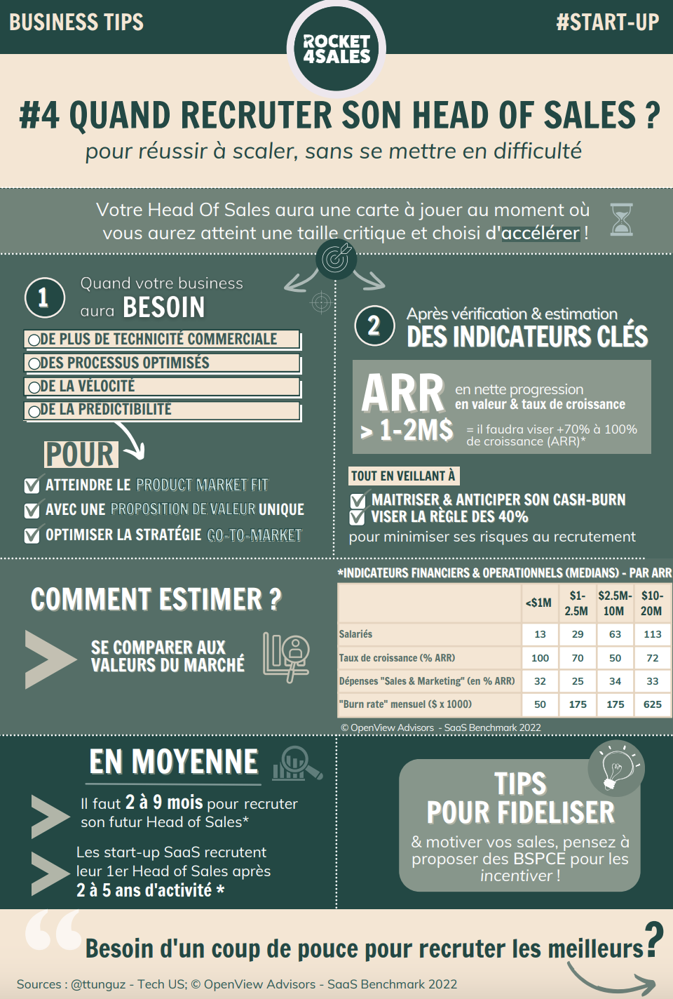 Quand recruter son Head of Sales