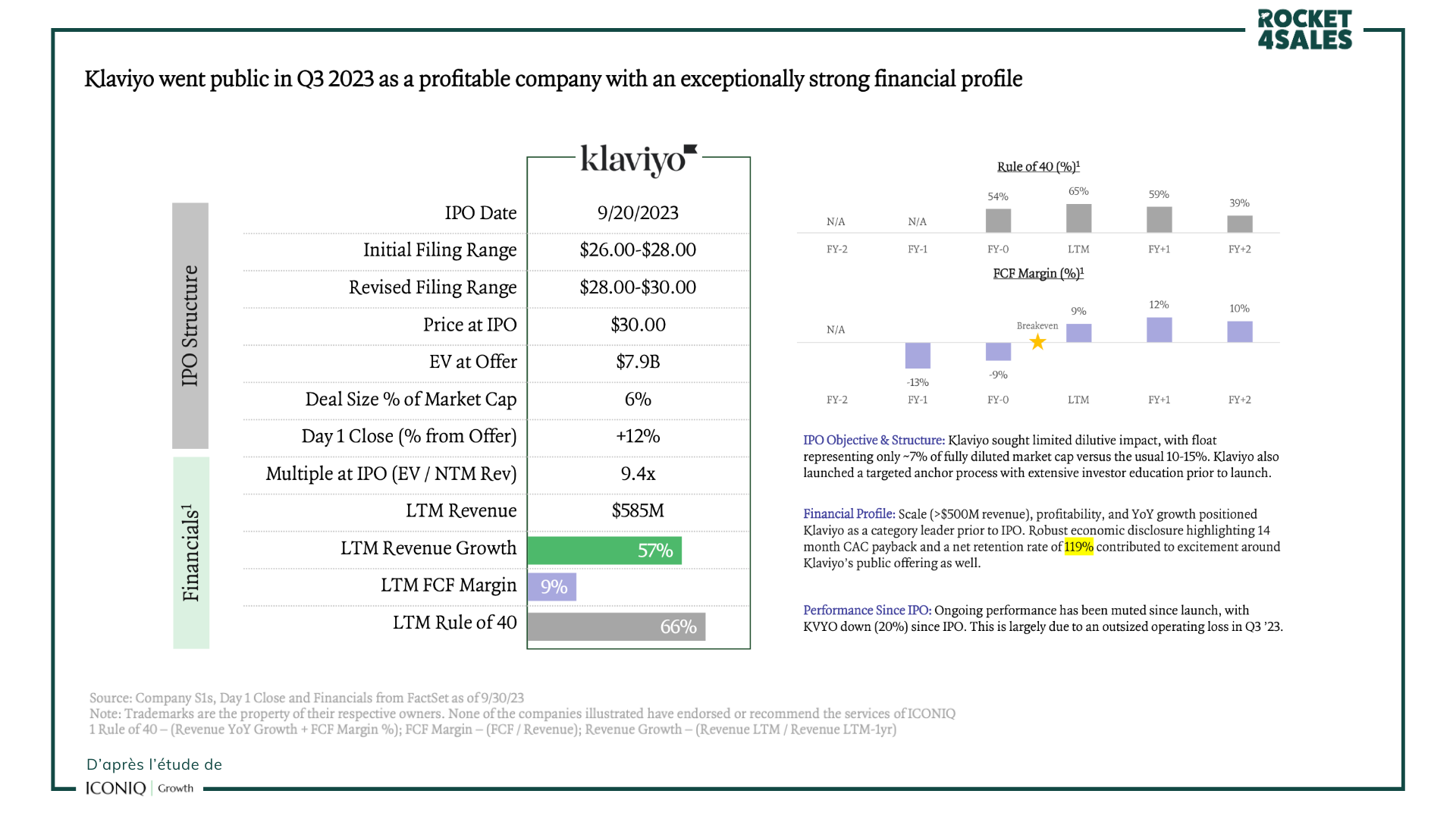 Analyse de l'IPO Klaviyo Q3 2023 : solidité financière