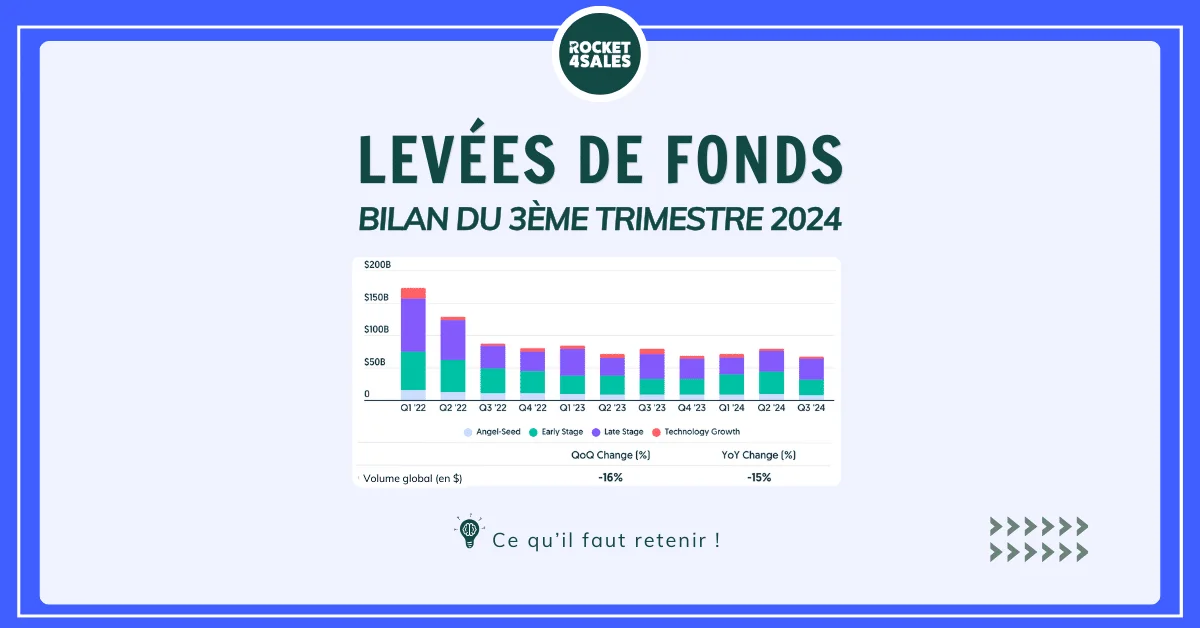 Levées de fonds Tech & SaaS — 3ème trimestre 2024