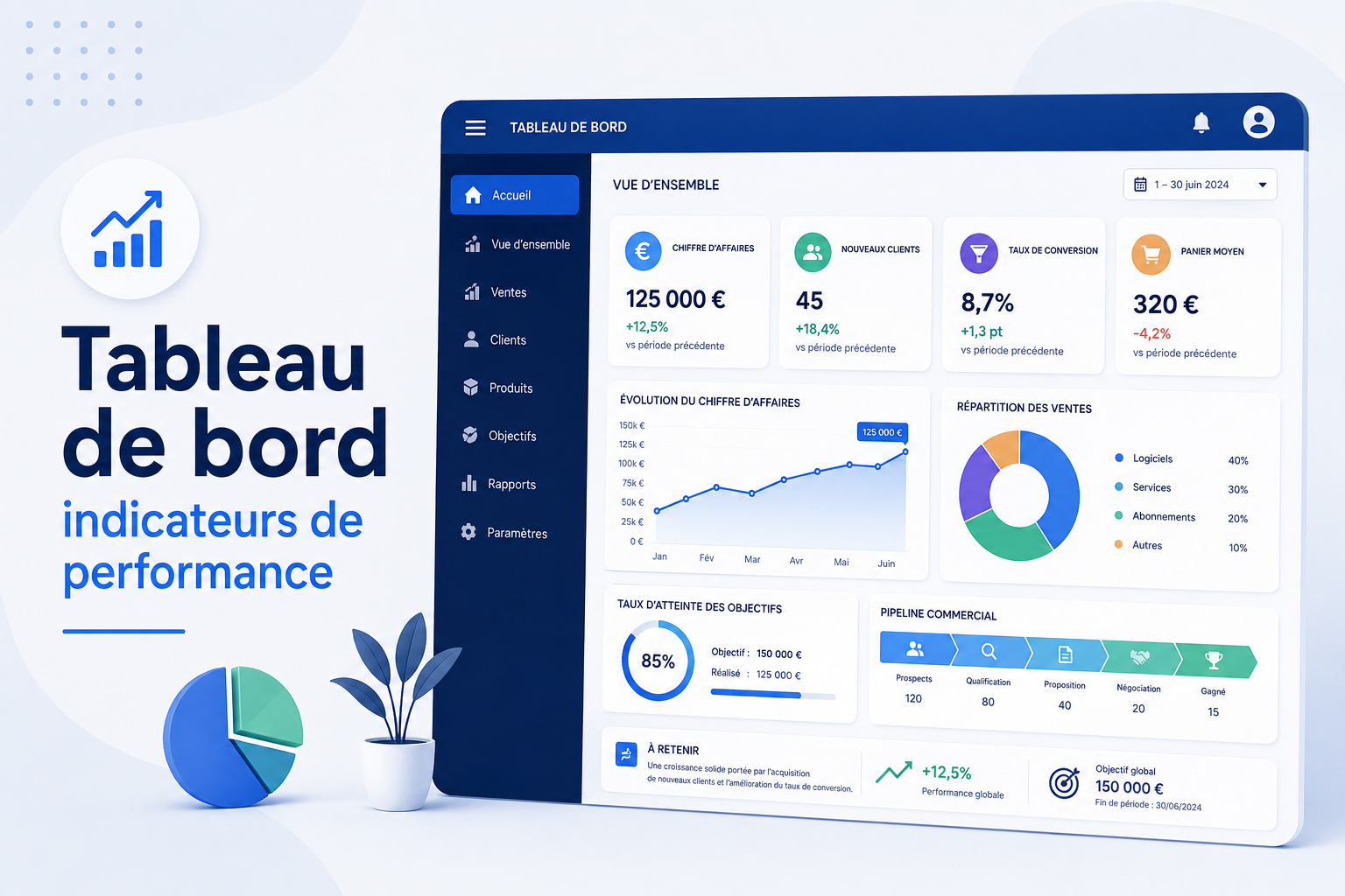 Tableau de bord indicateurs de performance