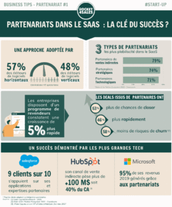 B2B Partnership : la clé pour scaler ses ventes dans le SaaS ?
