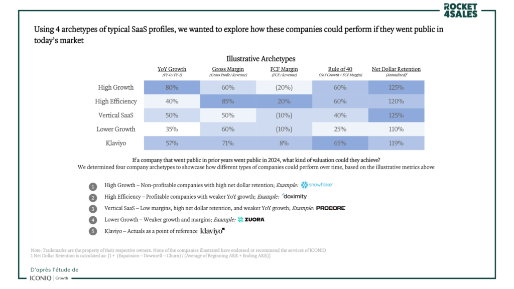 Performance des IPOs dans la Tech selon les profils des Tech