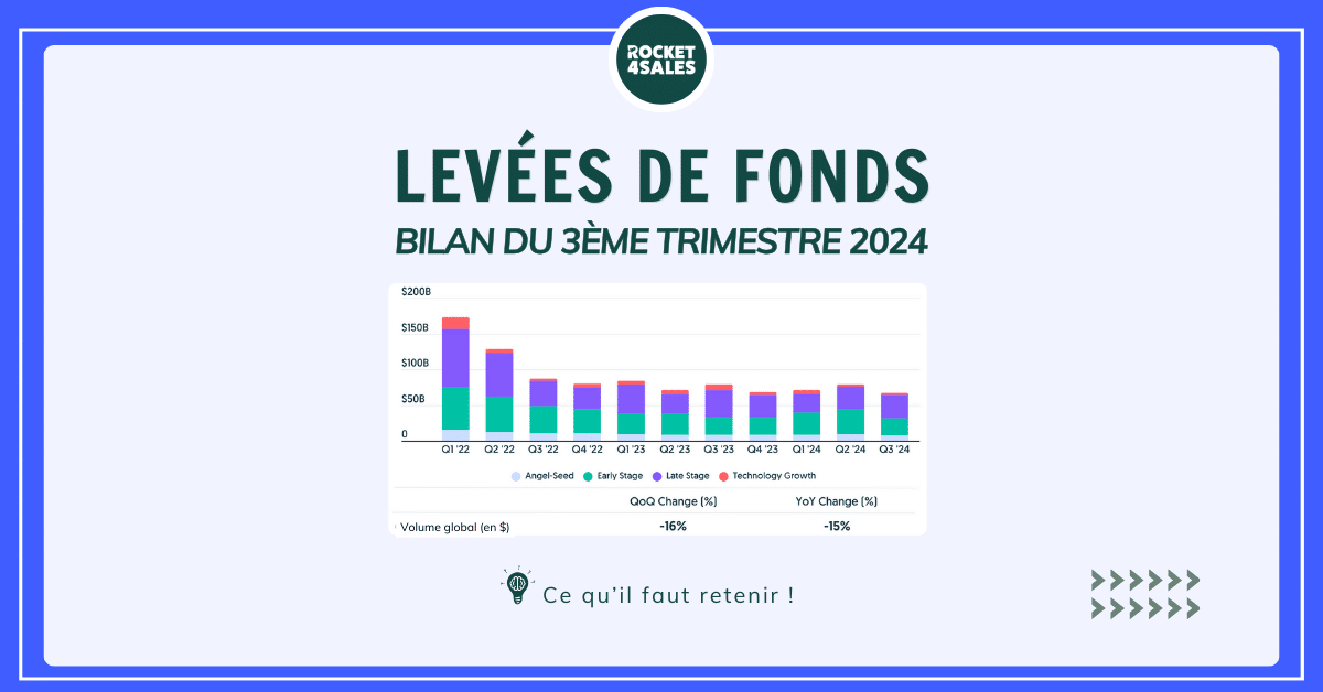 Bilan Leve?e de fonds 3e?me trimestre 2024 - French Tech et monde