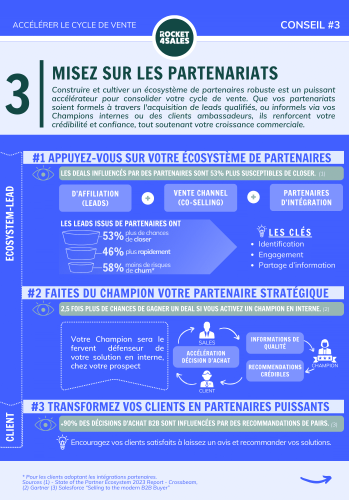 Cycle de vente B2B dans le SaaS partenariats