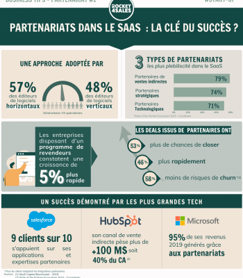 B2B Partnership : la clé pour scaler ses ventes dans le SaaS ?