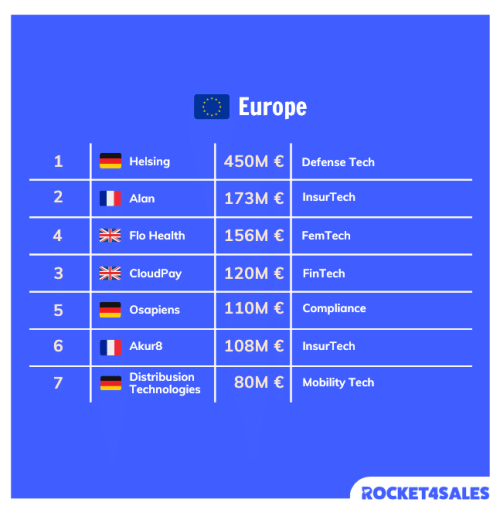 Les meilleures leve?es de fonds du troisie?me trimestre 2024