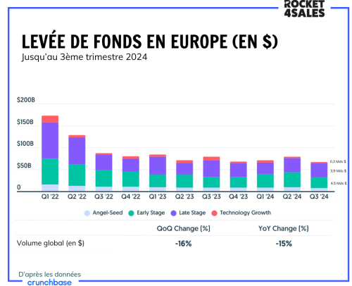 Leve?es de fonds 2024 - French Tech
