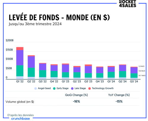 Leve?es de fonds 2024 - Global